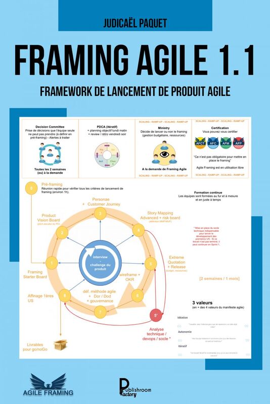 Framing Agile 1.1 Framework de lancement de produit agile