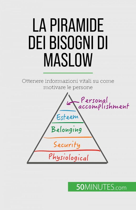 La piramide dei bisogni di Maslow Ottenere informazioni vitali su come motivare le persone