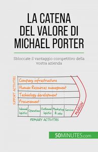 La catena del valore di Michael Porter Sbloccate il vantaggio competitivo della vostra azienda