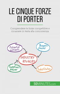 Le cinque forze di Porter Comprendere le forze competitive e rimanere in testa alla concorrenza