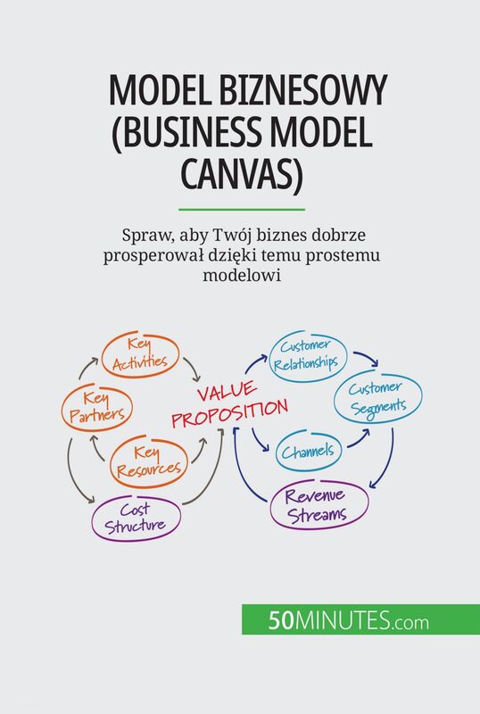 Model biznesowy (Business Model Canvas) Spraw, aby Twój biznes dobrze prosperował dzięki temu prostemu modelowi