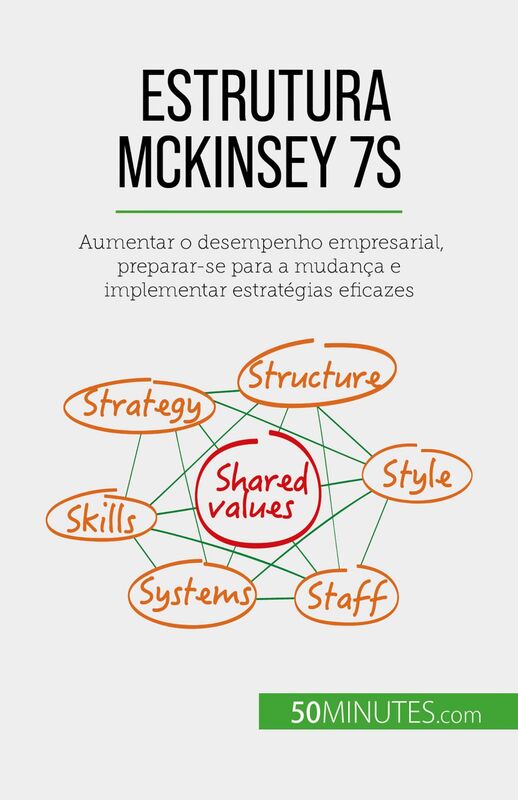Estrutura McKinsey 7S Aumentar o desempenho empresarial, preparar-se para a mudança e implementar estratégias eficazes