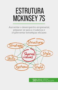 Estrutura McKinsey 7S Aumentar o desempenho empresarial, preparar-se para a mudança e implementar estratégias eficazes