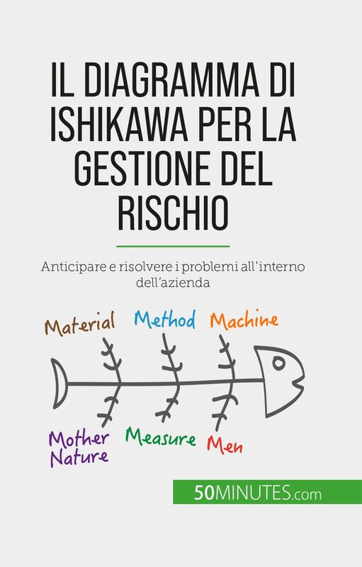 Il diagramma di Ishikawa per la gestione del rischio Anticipare e risolvere i problemi all'interno dell'azienda