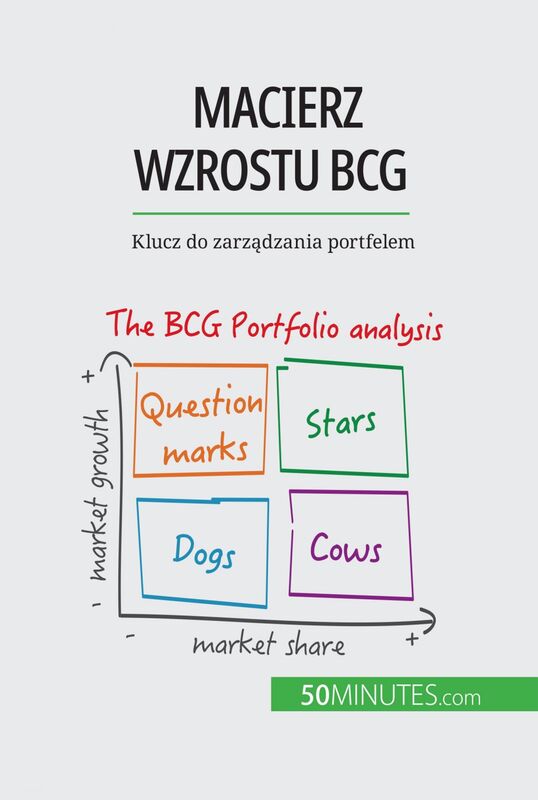 Macierz wzrostu BCG: teorie i zastosowania Klucz do zarządzania portfelem