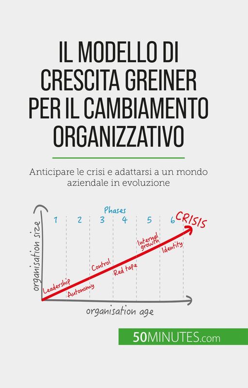 Il modello di crescita Greiner per il cambiamento organizzativo Anticipare le crisi e adattarsi a un mondo aziendale in evoluzione