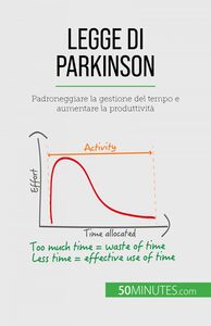 Legge di Parkinson Padroneggiare la gestione del tempo e aumentare la produttività