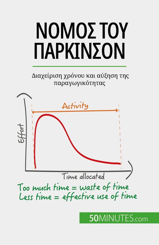 Νόμος του Πάρκινσον Διαχείριση χρόνου και αύξηση της παραγωγικότητας