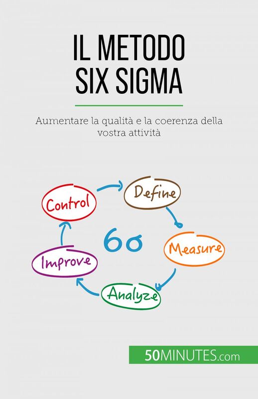 Il metodo Six Sigma Aumentare la qualità e la coerenza della vostra attività