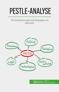 PESTLE-analyse Uw bedrijfsomgeving begrijpen en plannen