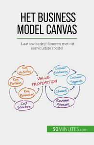 Het Business Model Canvas Laat uw bedrijf floreren met dit eenvoudige model