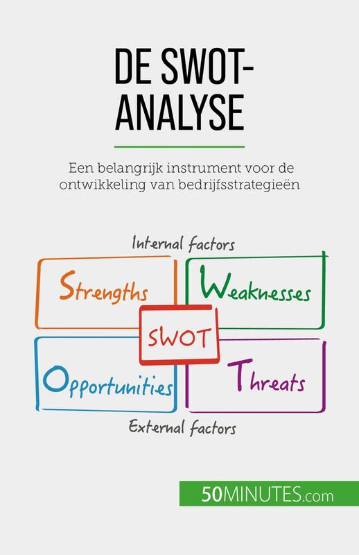 De SWOT-analyse Een belangrijk instrument voor de ontwikkeling van bedrijfsstrategieën