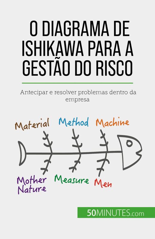 O diagrama de Ishikawa para a gestão do risco Antecipar e resolver problemas dentro da empresa