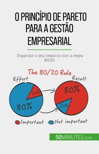 O princípio de Pareto para a gestão empresarial Expandir o seu negócio com a regra 80/20