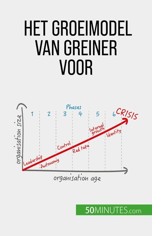 Het groeimodel van Greiner voor organisatieverandering Anticiperen op crises en aanpassen aan een veranderende bedrijfswereld