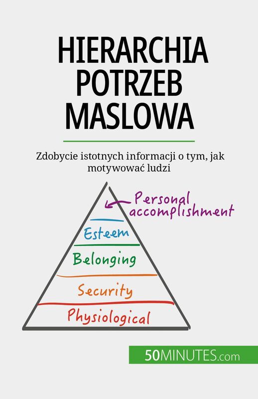 Hierarchia potrzeb Maslowa Zdobycie istotnych informacji o tym, jak motywować ludzi
