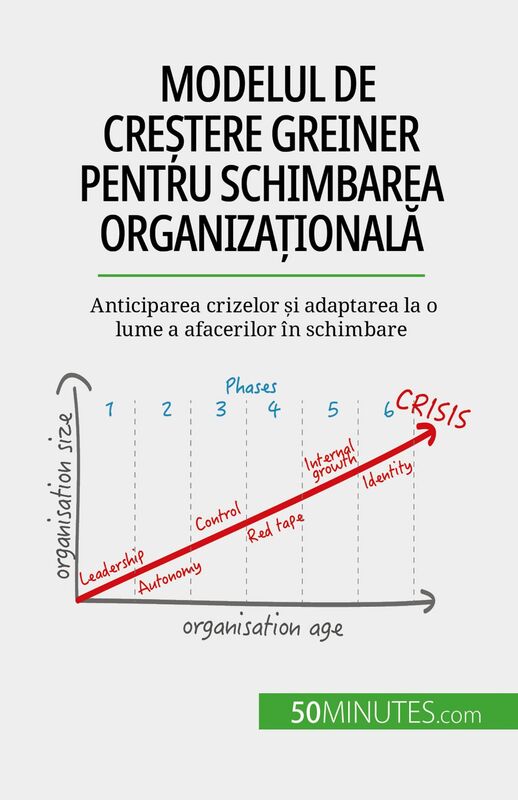 Modelul de creștere Greiner pentru schimbarea organizațională Anticiparea crizelor și adaptarea la o lume a afacerilor în schimbare