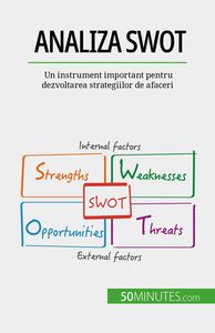 Analiza SWOT Un instrument important pentru dezvoltarea strategiilor de afaceri