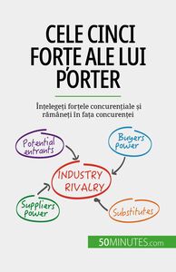 Cele cinci forțe ale lui Porter Înțelegeți forțele concurențiale și rămâneți în fața concurenței