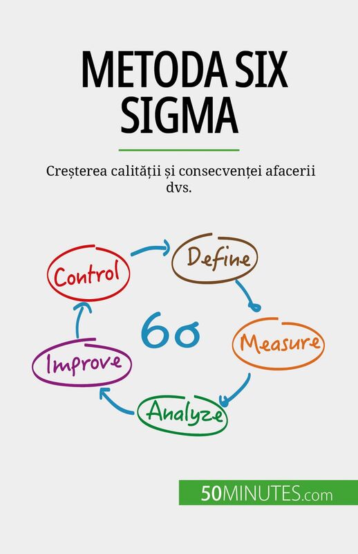 Metoda Six Sigma Creșterea calității și consecvenței afacerii dvs.
