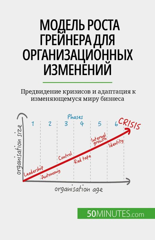 Модель роста Грейнера для организационных изменений Предвидение кризисов и адаптация к изменяющемуся миру бизнеса