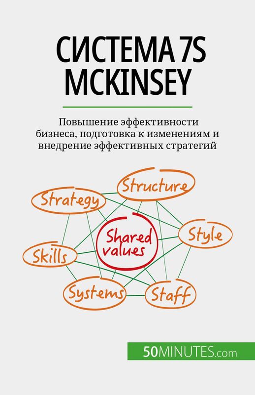 Система 7S McKinsey Повышение эффективности бизнеса, подготовка к изменениям и внедрение эффективных стратегий