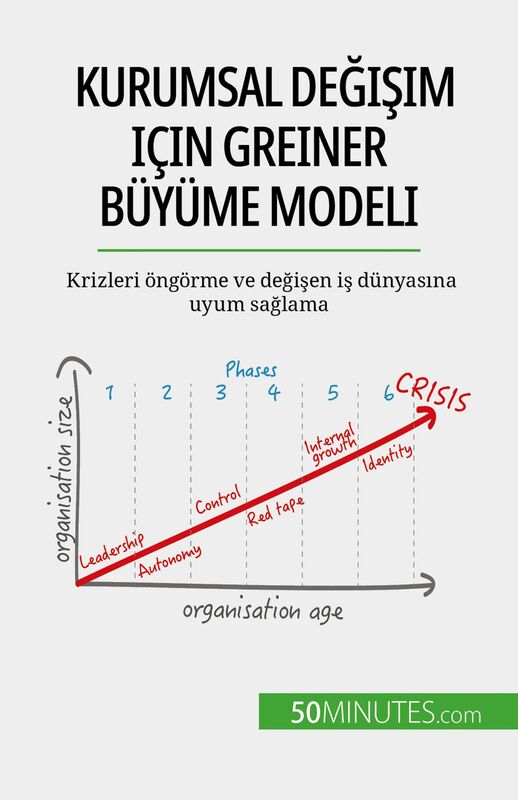 Kurumsal değişim için Greiner Büyüme Modeli Krizleri öngörme ve değişen iş dünyasına uyum sağlama