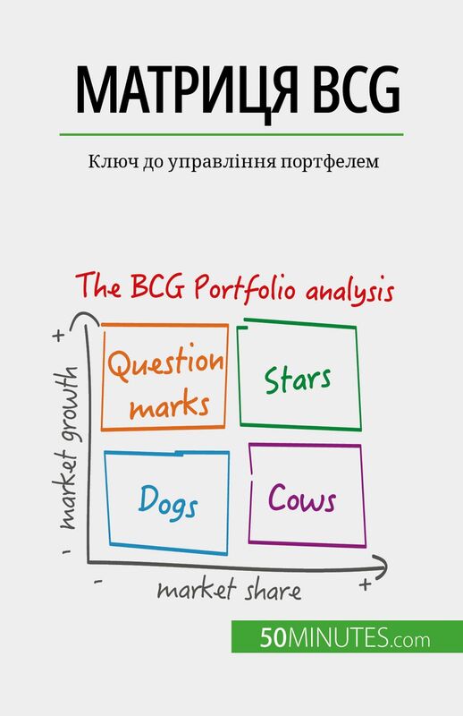 Матриця BCG: теорія та застосування Ключ до управління портфелем