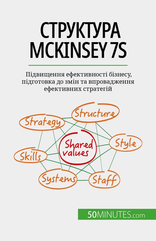 Структура McKinsey 7S Підвищення ефективності бізнесу, підготовка до змін та впровадження ефективних стратегій