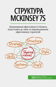 Структура McKinsey 7S Підвищення ефективності бізнесу, підготовка до змін та впровадження ефективних стратегій