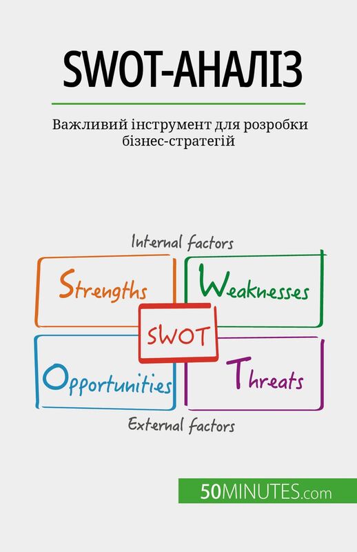 SWOT-аналіз Важливий інструмент для розробки бізнес-стратегій