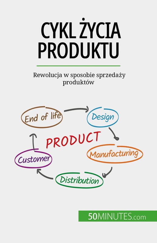 Cykl życia produktu Rewolucja w sposobie sprzedaży produktów