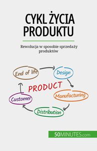 Cykl życia produktu Rewolucja w sposobie sprzedaży produktów