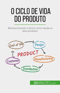O ciclo de vida do produto Revolucionando a forma como vende os seus produtos