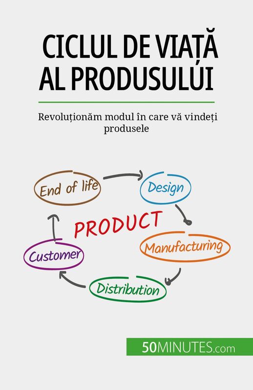 Ciclul de viață al produsului Revoluționăm modul în care vă vindeți produsele