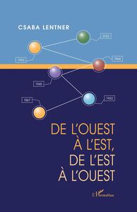 DE L'OUEST À L'EST, DE L'EST À L'OUEST L'ÉVOLUTION DES FINANCES PUBLIQUES DE LA HONGRIE DEPUIS L'ÉPOQUE DE LA MONARCHIE AUSTRO-HONGROISE JUSQU'À NOS JOURS