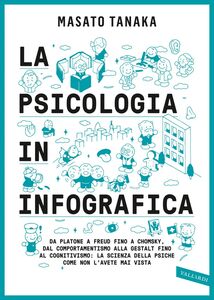 La psicologia in infografica Da Platone a Freud fino a Chomsky, dal comportamentismo alla Gestalt fino al cognitivismo: la scienza della psiche come non l’avete mai vista