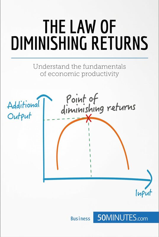 The Law of Diminishing Returns: Theory and Applications Understand the fundamentals of economic productivity