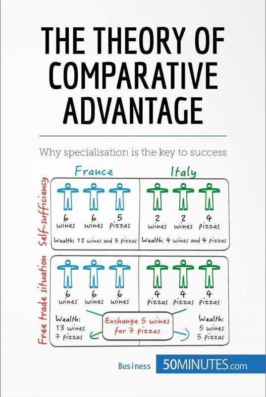 The Theory of Comparative Advantage Why specialisation is the key to success