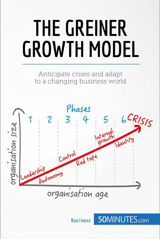 The Greiner Growth Model Anticipate crises and adapt to a changing business world