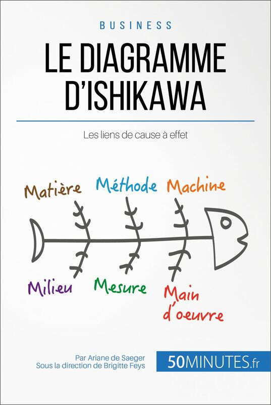 Le diagramme d'Ishikawa Les liens de cause à effet
