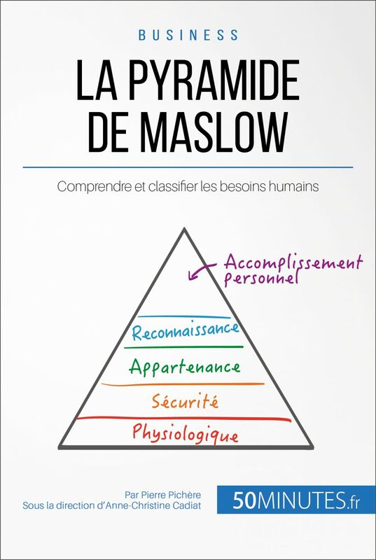La pyramide de Maslow Comprendre et classifier les besoins humains