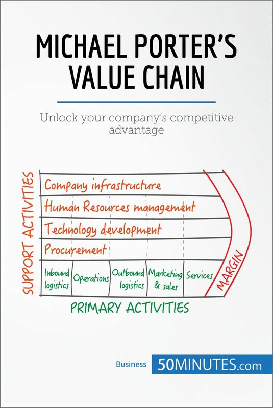 Michael Porter's Value Chain Unlock your company's competitive advantage