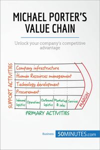 Michael Porter's Value Chain Unlock your company's competitive advantage