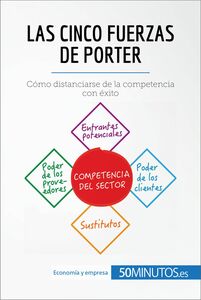 Las cinco fuerzas de Porter Cómo distanciarse de la competencia con éxito