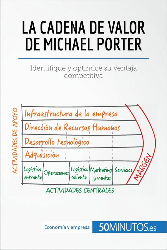 La cadena de valor de Michael Porter Identifique y optimice su ventaja competitiva