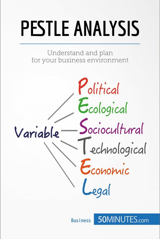 PESTLE Analysis Understand and plan for your business environment