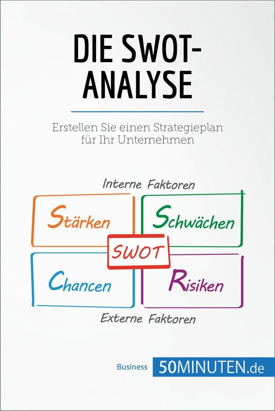Die SWOT-Analyse Erstellen Sie einen Strategieplan für Ihr Unternehmen