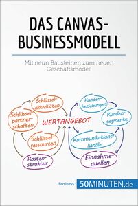 Das Canvas-Businessmodell Mit neun Bausteinen zum neuen Geschäftsmodell
