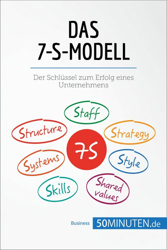 Das 7-S-Modell Schlüssel zum Erfolg eines Unternehmens